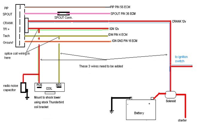 91-93 Mustang Turbo Swap Wiring Info